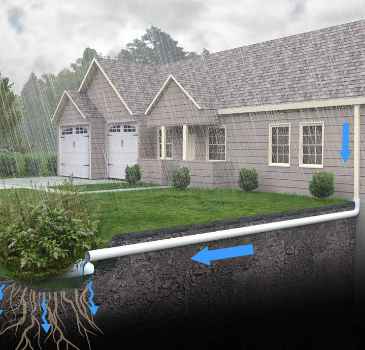 Collecte et Gestion eaux pluviales Casaglione